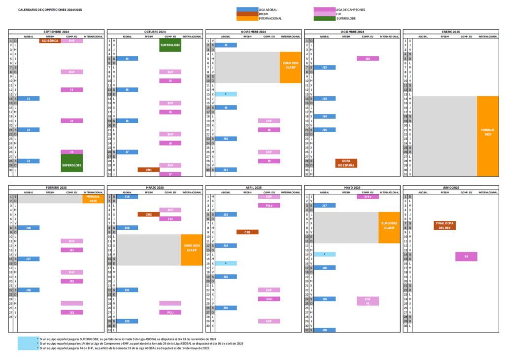 Calendario unificado Temporada 2024-25 Balonmano masculino