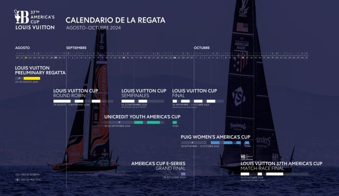 Calendario de la America's Cup de Barcelona 2024