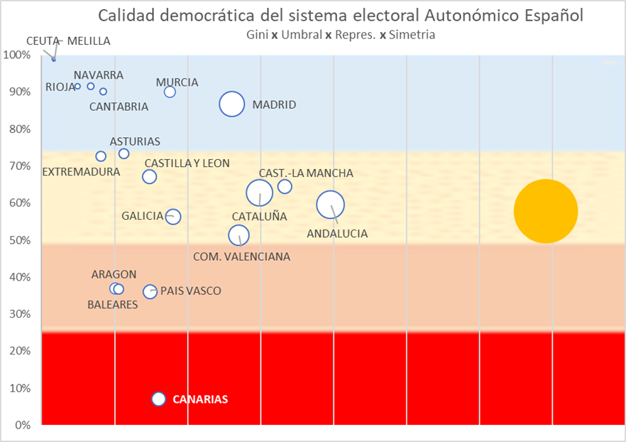 Calidad democrática