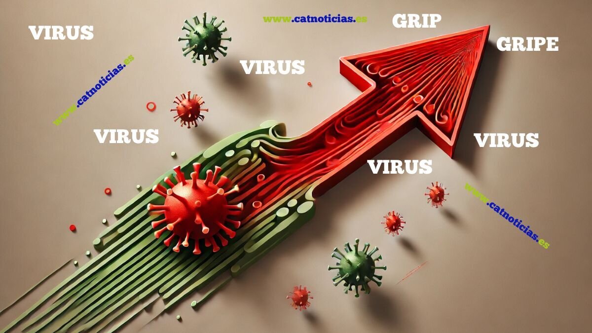 VIRUS