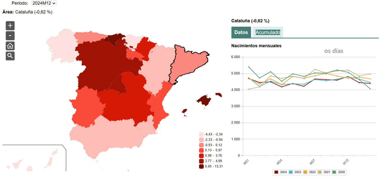 Nacimientos 2024 Catalunya